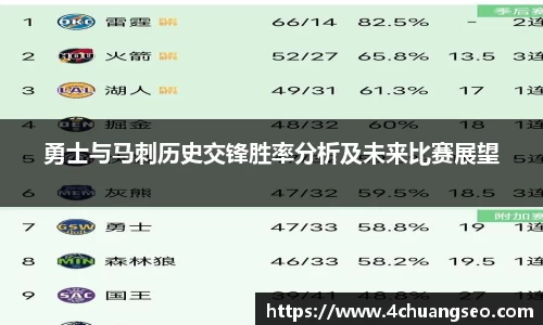 勇士与马刺历史交锋胜率分析及未来比赛展望